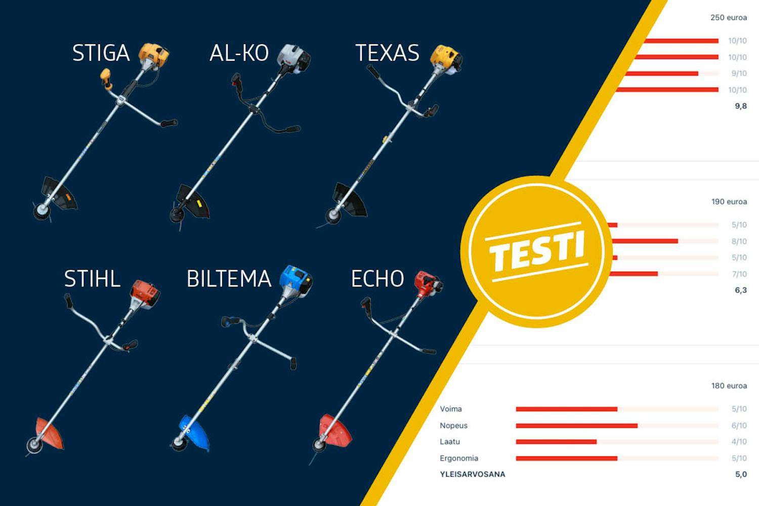 Testasimme 6 ruohoraivurit Testasimme 6 ruohoraivurit